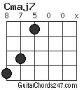 Cmaj7 chord