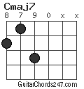 Cmaj7 chord