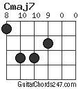 Cmaj7 chord