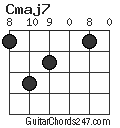 Cmaj7 chord