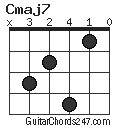 Cmaj7 chord