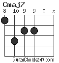 Cmaj7 chord