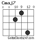 Cmaj7 chord