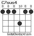 C7sus4 chord