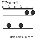 C7sus4 chord