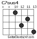 C7sus4 chord