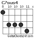 C7sus4 chord