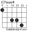 C7sus4 chord