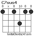 C7sus4 chord