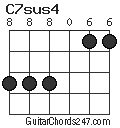 C7sus4 chord