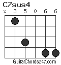 C7sus4 chord