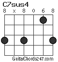 C7sus4 chord