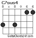 C7sus4 chord