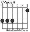 C7sus4 chord