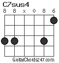 C7sus4 chord