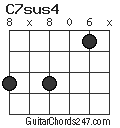 C7sus4 chord