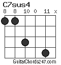 C7sus4 chord