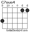 C7sus4 chord