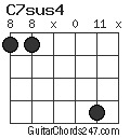 C7sus4 chord