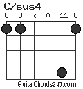 C7sus4 chord