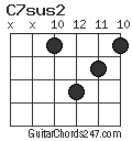 C7sus2 chord