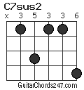 C7sus2 chord