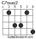 C7sus2 chord