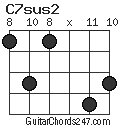 C7sus2 chord