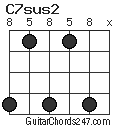 C7sus2 chord