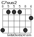 C7sus2 chord