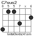 C7sus2 chord