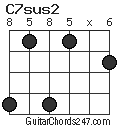 C7sus2 chord