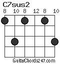 C7sus2 chord