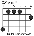 C7sus2 chord