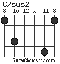 C7sus2 chord