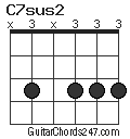 C7sus2 chord