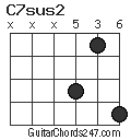 C7sus2 chord