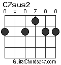 C7sus2 chord