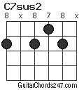 C7sus2 chord