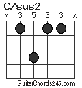 C7sus2 chord