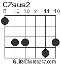 C7sus2 chord