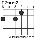 C7sus2 chord