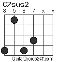 C7sus2 chord