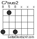 C7sus2 chord