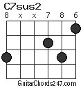 C7sus2 chord