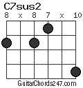 C7sus2 chord