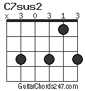 C7sus2 chord