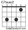 C7sus2 chord