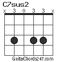 C7sus2 chord