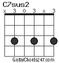 C7sus2 chord